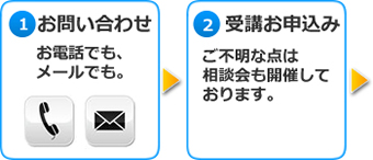 お問い合わせは電話、メールで。受講の申し込み。