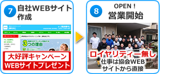 自社WEBサイト完成、営業開始!