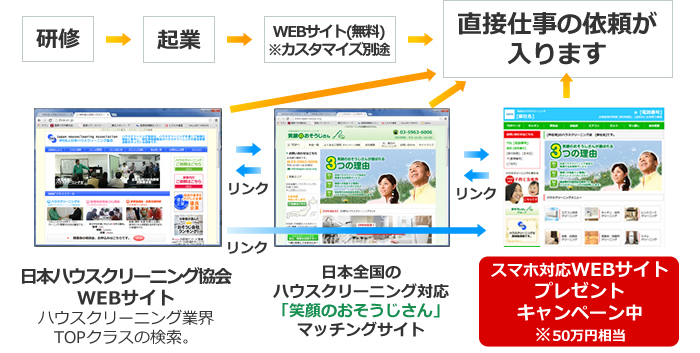 WEBサイト制作イメージ