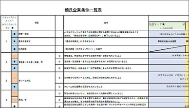 優良企業審査基準