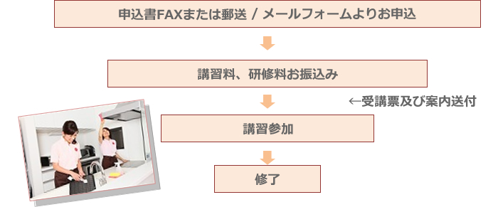 家事代行起業研修、お申し込みの流れ