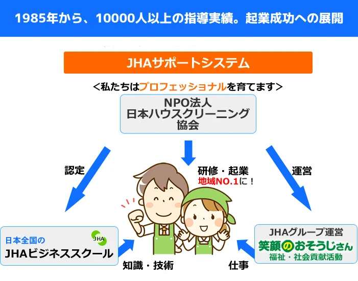 JHAサポートシステム